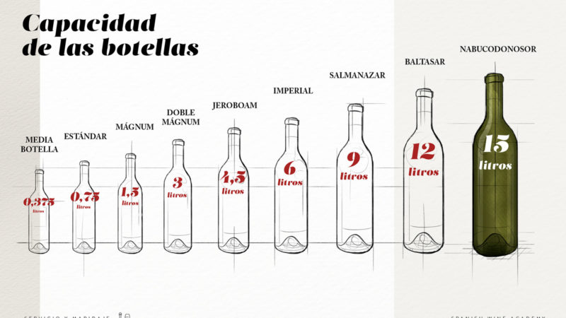 Capacidad de las botellas