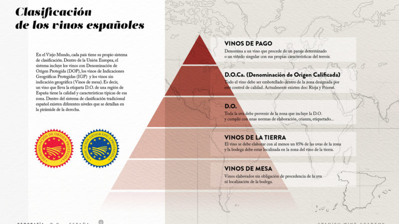 Clasificación de los vinos españoles