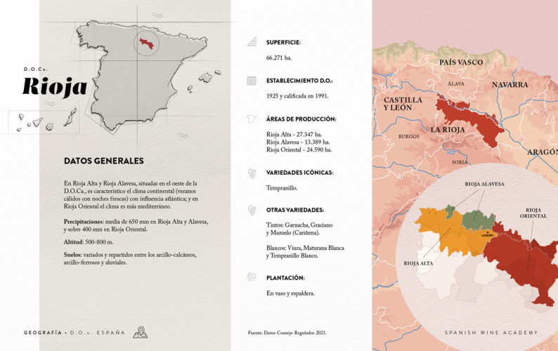 Denominaciones de Origen de España - Rioja
