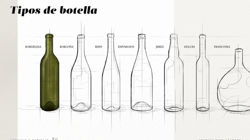 Tipos de botella